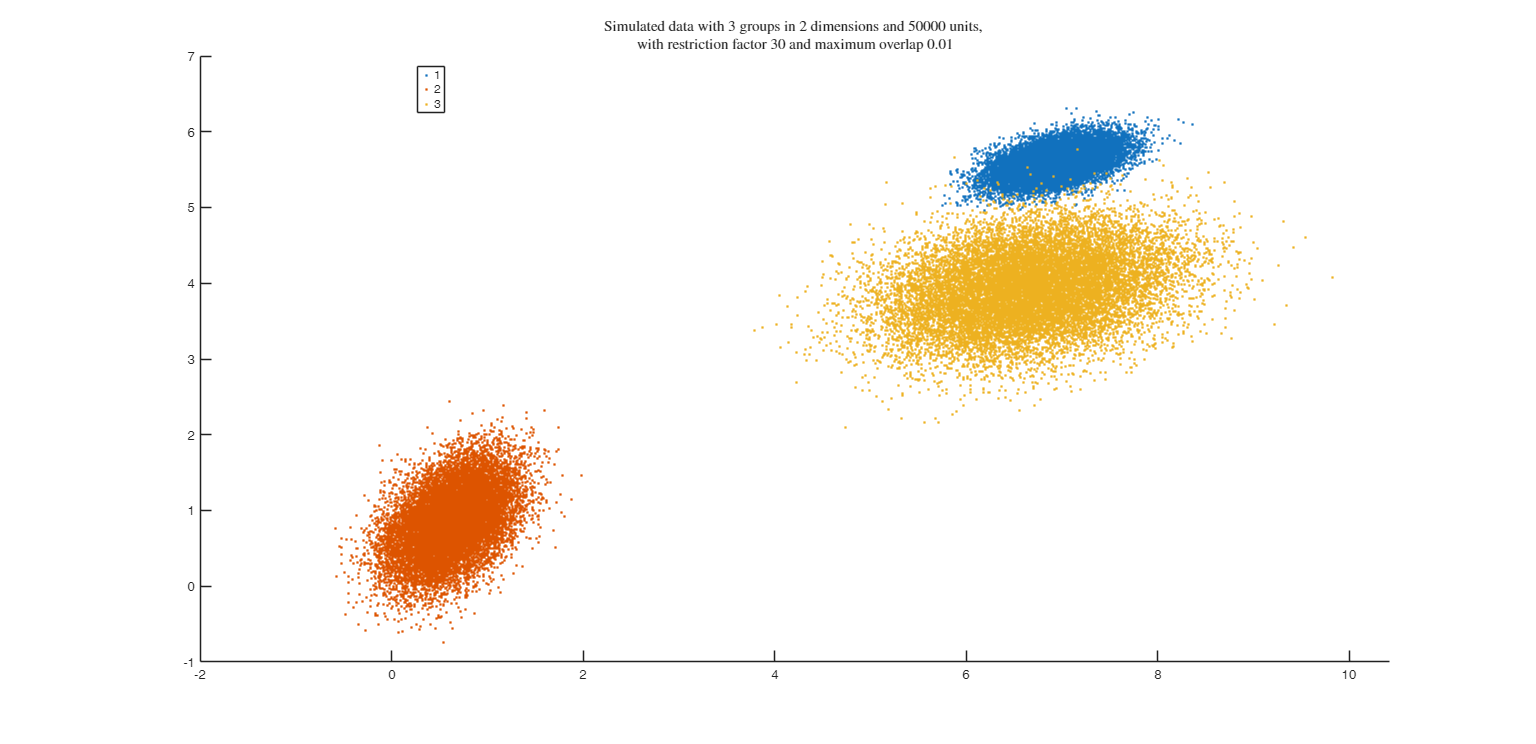 Click here for the graphical output of this example (link to Ro.S.A. website)